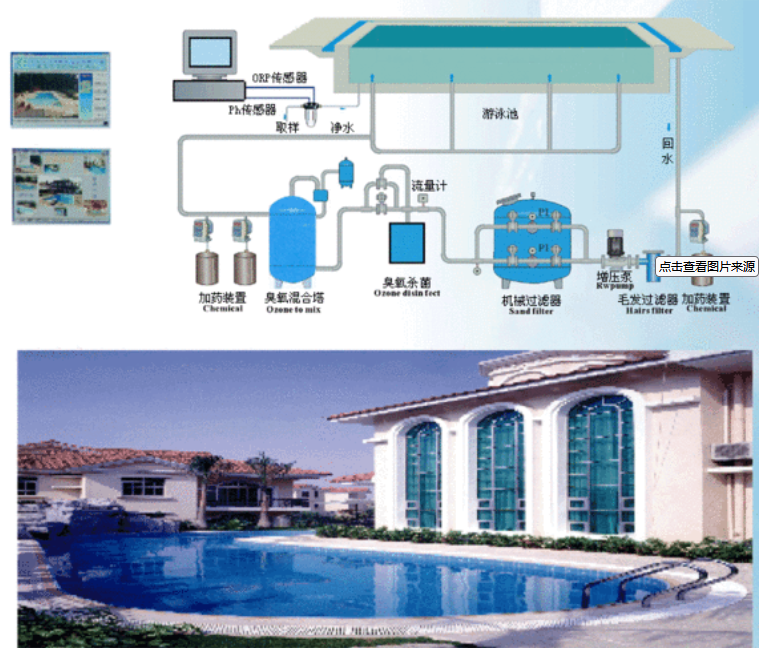 泳池循環水設備